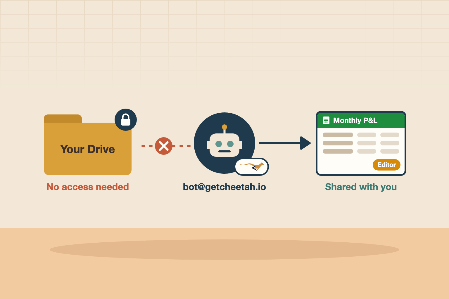 Cheetah No Longer Needs Access to Your Google Drive