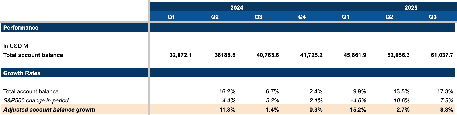 UP Fintech Account Balance