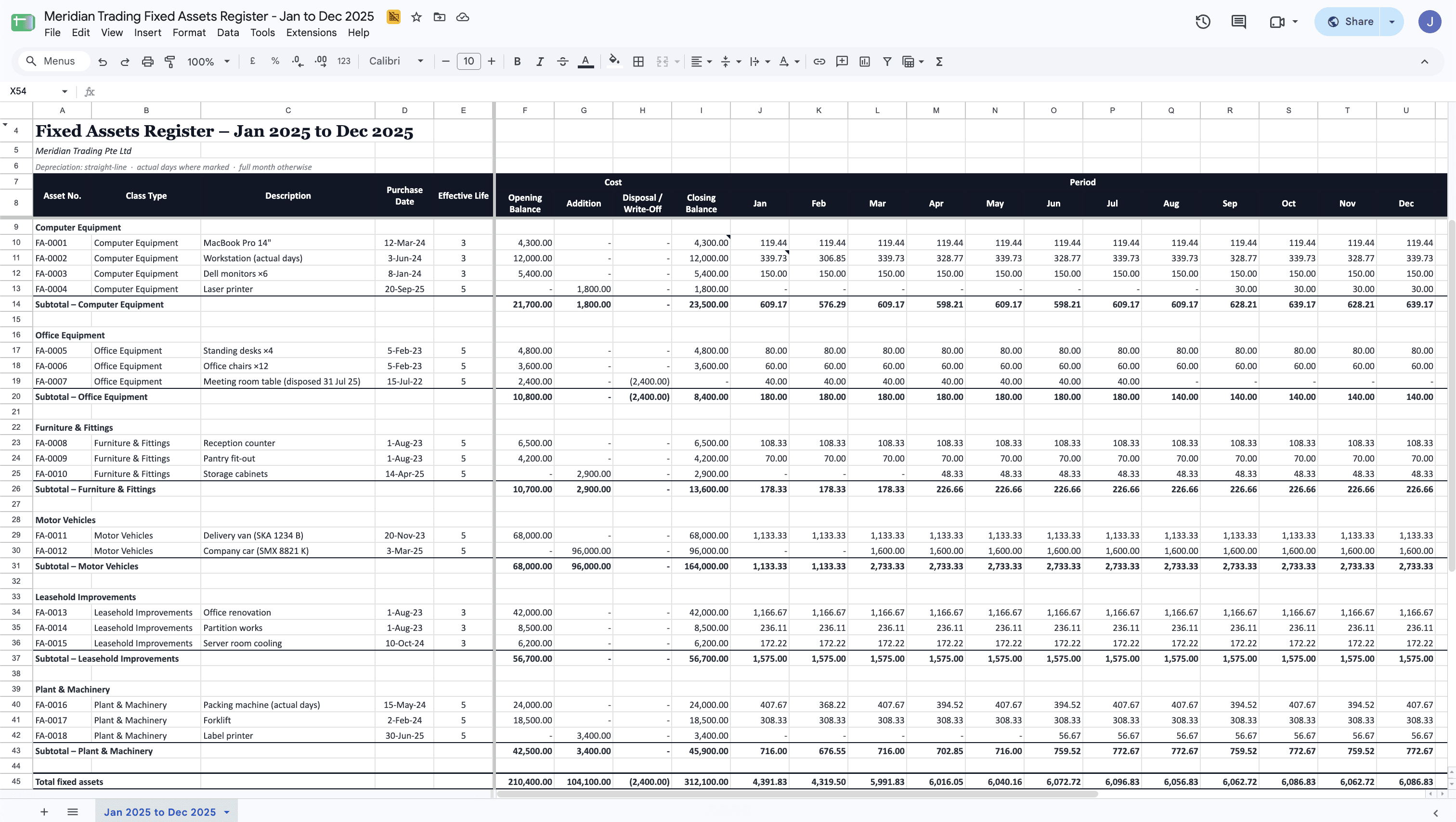 Bookkeeping Schedules report