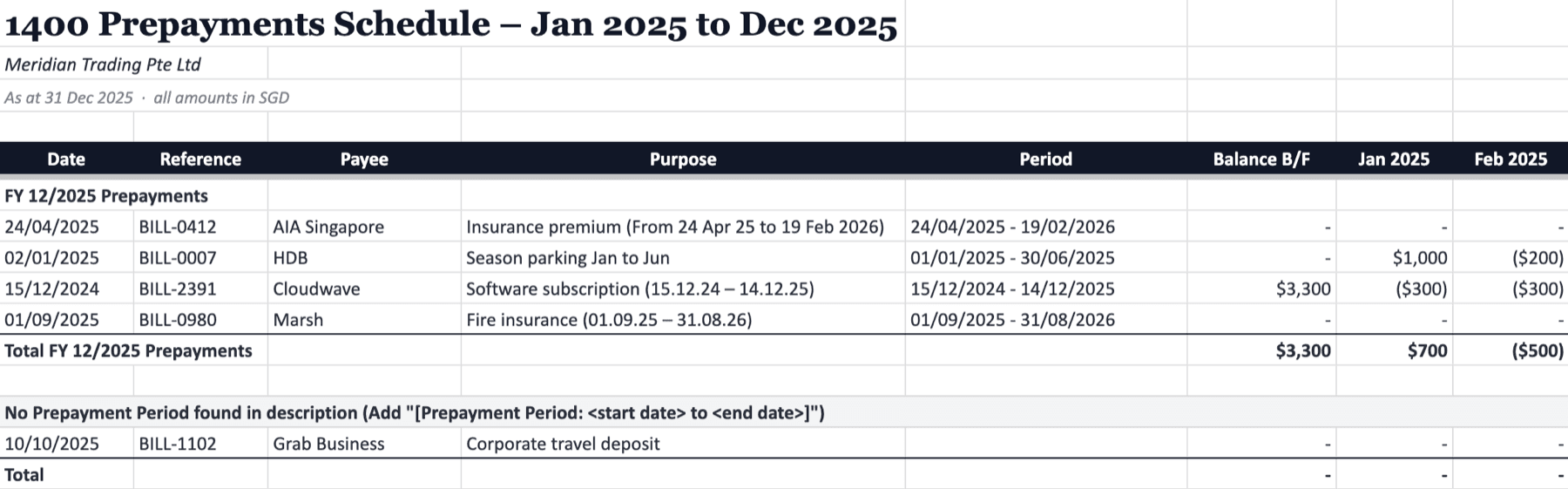 Prepayments schedule with service periods read from Xero line descriptions and amortised month by month