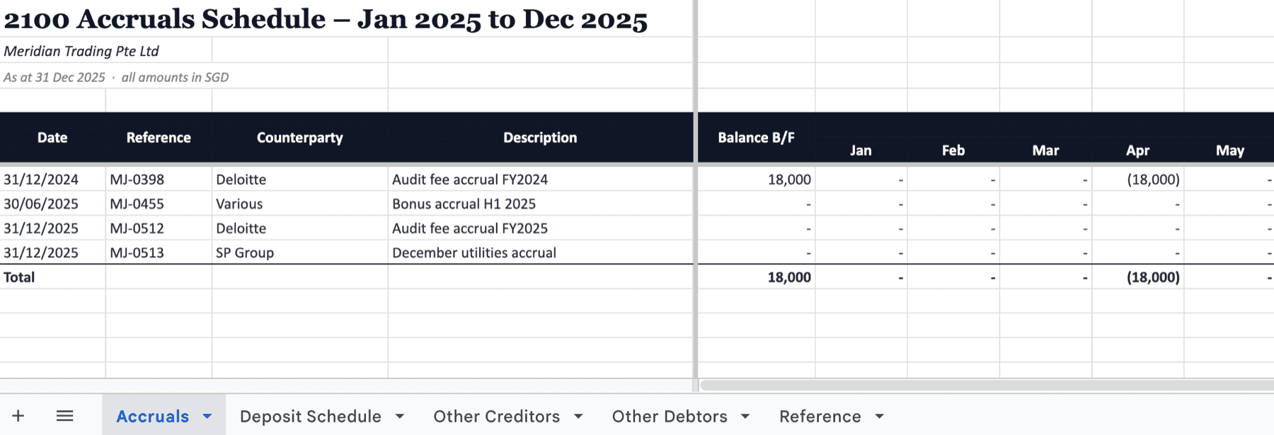 Accruals, deposits, other debtors and other creditors schedules sharing one layout, driven by a per-entity reference sheet of Xero account codes
