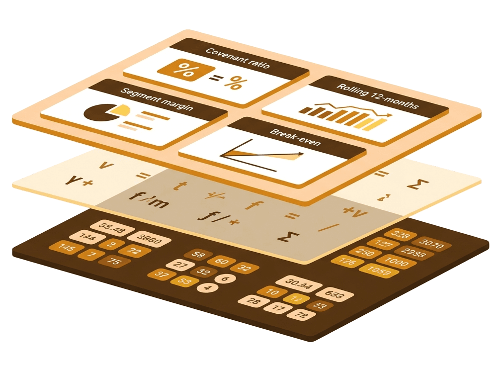 Custom KPIs & Comparatives