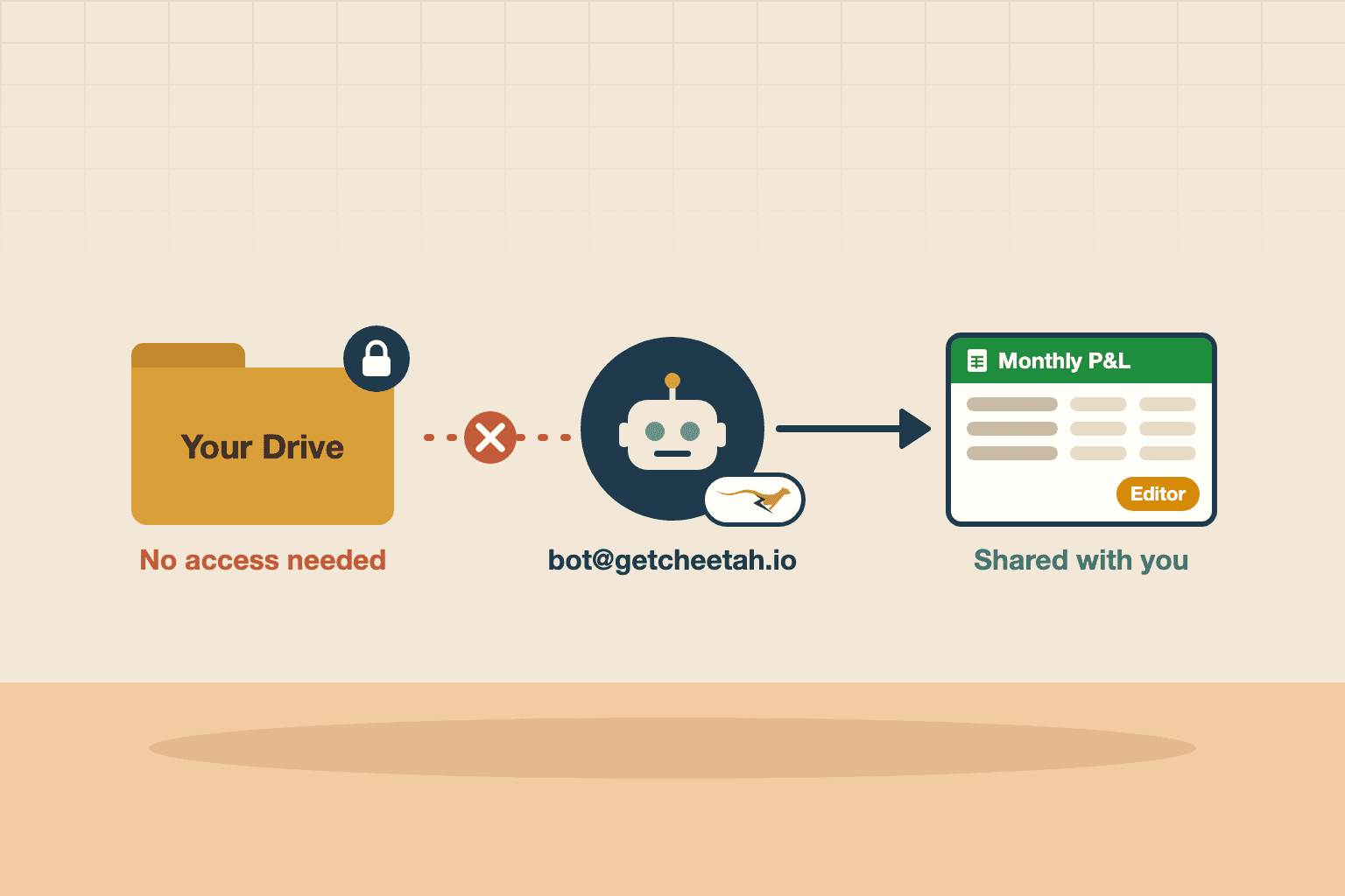 Cheetah No Longer Needs Access to Your Google Drive