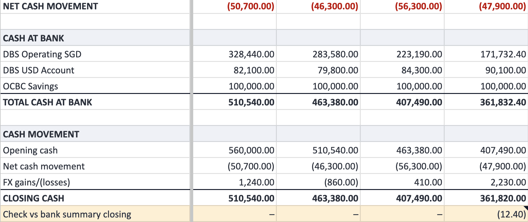Monthly cash summary from Xero with a check row comparing closing cash to the Bank Summary
