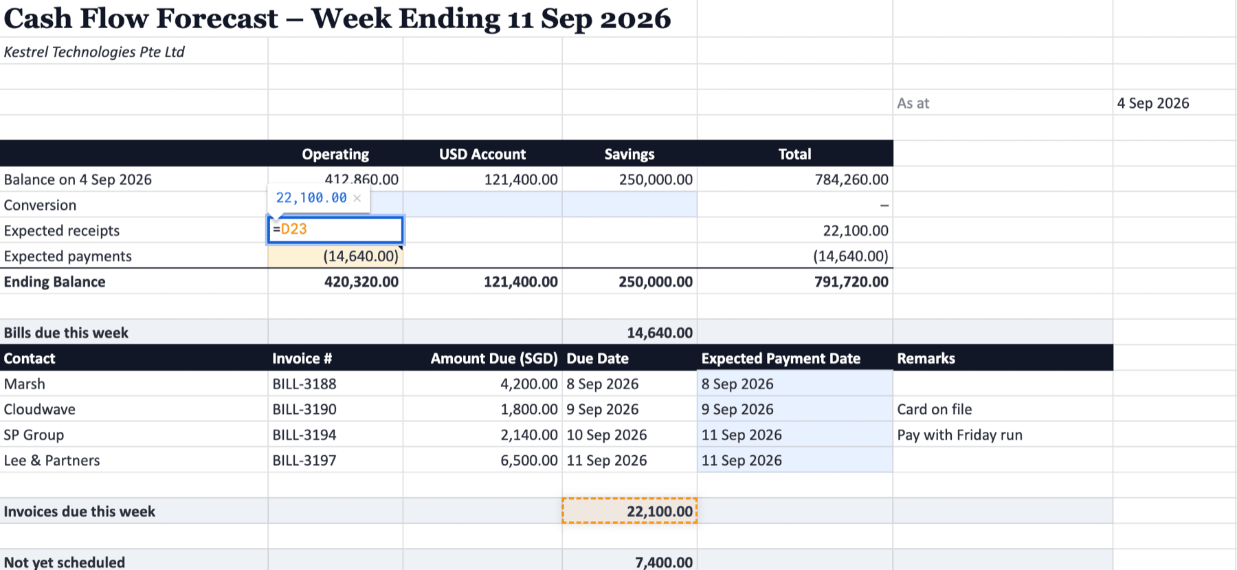 Week-ahead cash forecast with a bank balance grid and open bills and invoices grouped by due date