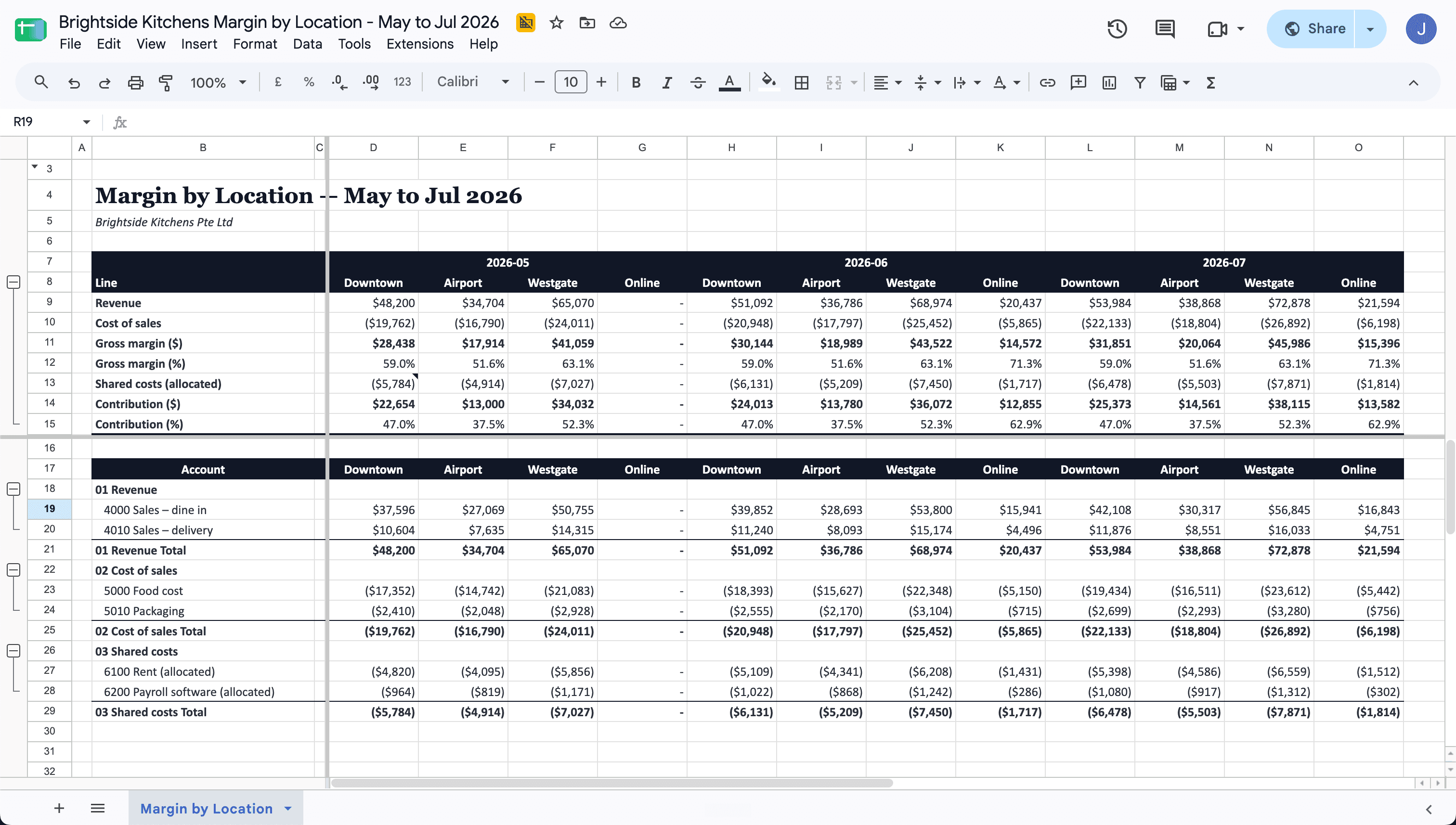 Profitability report