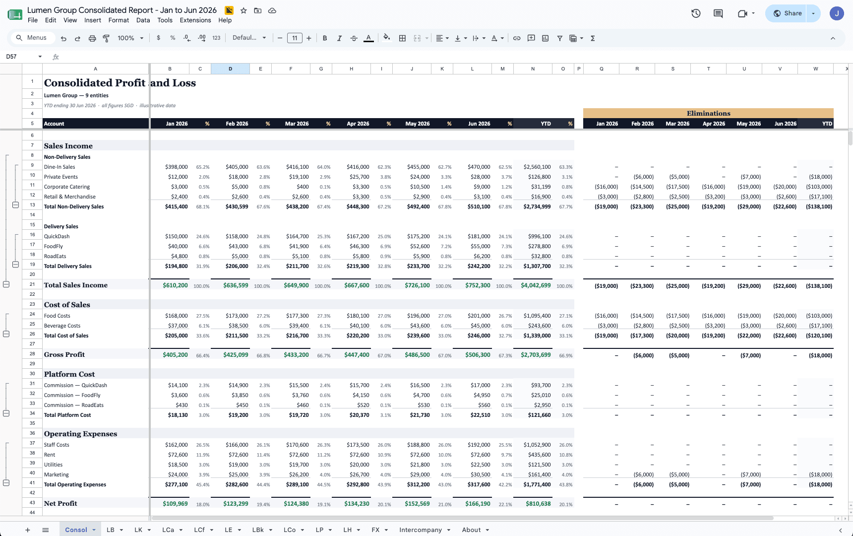 Multi-entity consolidated report generated by Cheetah in Google Sheets